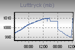 Lufttryck
